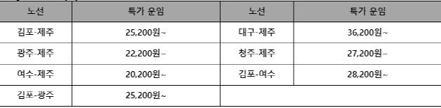 아시아나항공 국내선 얼리버드 행사 편도 총액 운임표. (사진=아시아나항공 제공)