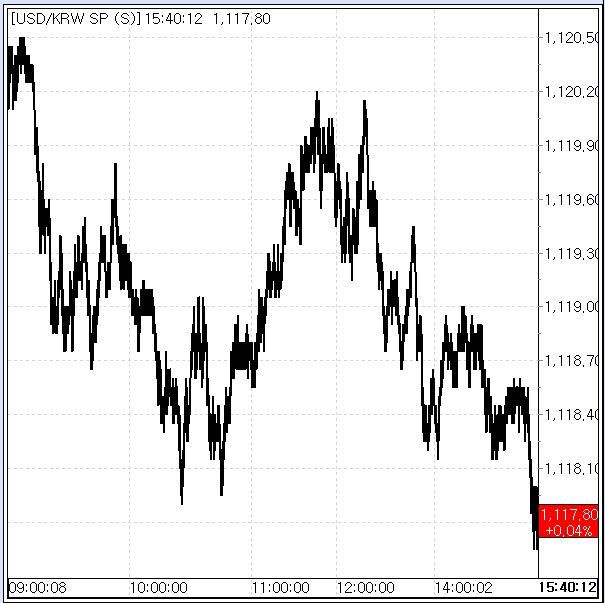 23일 환율 흐름 (출처: 마켓포인트)