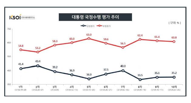 (자료=한국사회여론연구소)