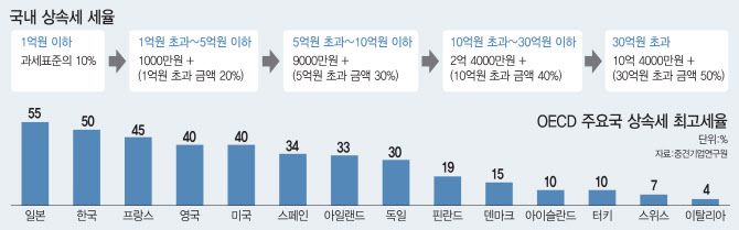 (그래픽=이동훈 기자)