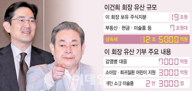 (그래픽= 이동훈 기자)