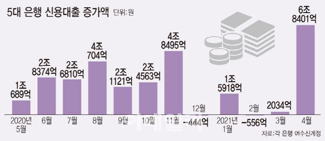 [그래픽=이데일리 문승용 기자]