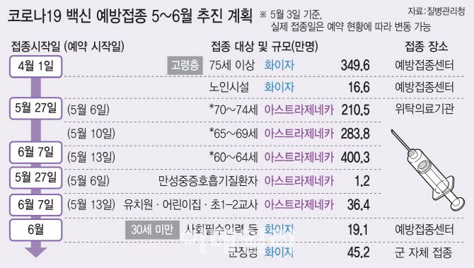 (그래픽=이미나 기자)