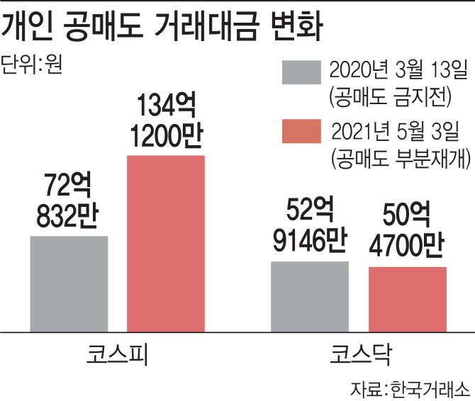 [그래프=이데일리 문승용 기자]