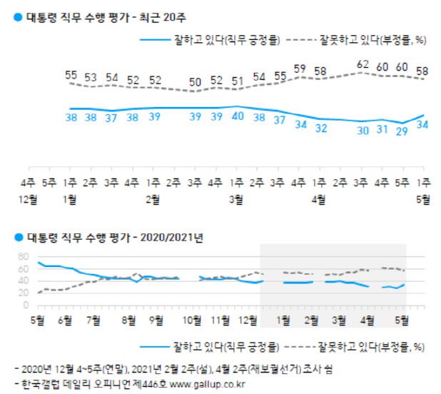 (자료=한국갤럽)