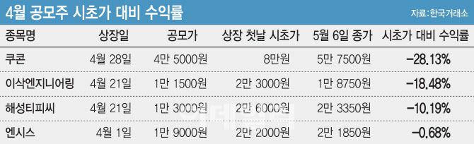 [이데일리 이미나 기자]