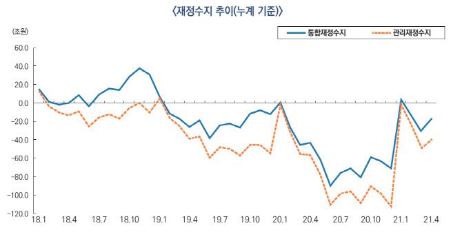 (이미지=기획재정부)