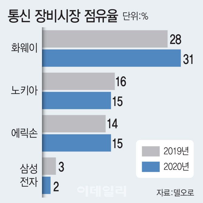 [이데일리 김일환 기자]