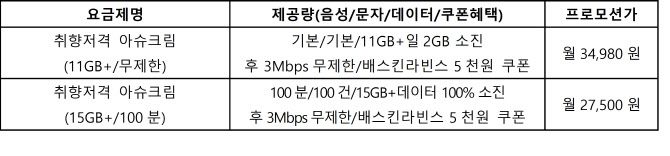 MZ세대를 위한 ‘취향저격 구독팩’