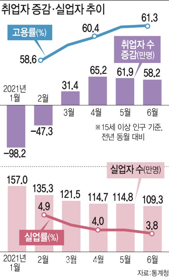 (그래픽=이데일리 김일환 기자)