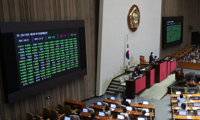 지난 24일 서울 여의도 국회에서 열린 본회의에서 2021년도 제2회 추가경정예산안이 통과되고 있다. (사진=연합뉴스)