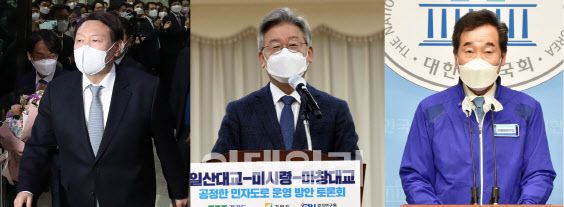 차기 대선주자 지지도에서 이재명(가운데) 경기지사가 윤석열(왼쪽) 전 검찰총장을 오차범위 내에서 앞섰다는 여론조사 결과가 29일 나왔다. 이낙연 전 더불어민주당 후보는 3위를 유지했지만, 지난 조사 대비 하락세를 보였다.(사진=이데일리DB)