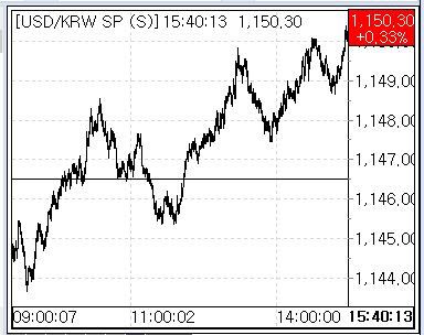(출처: 마켓포인트)