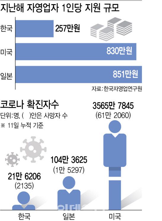 [그래픽=이데일리 이미나 기자]