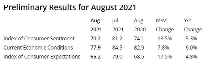 (출처=미국 미시건대)