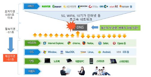 (자료=KISA 제공)