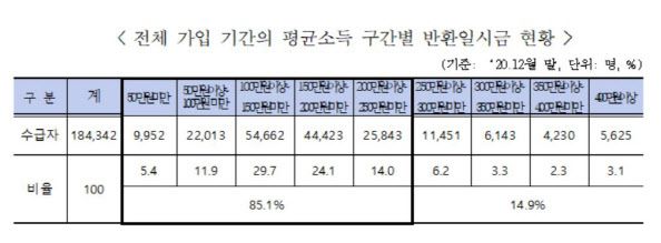자료=강병원 의원실.