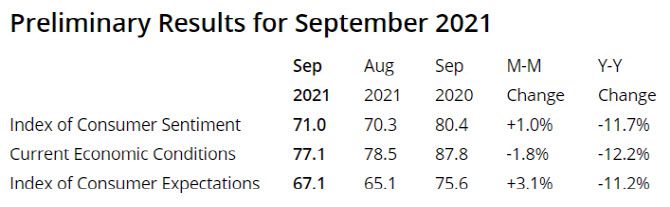 (출처=미국 미시건대)
