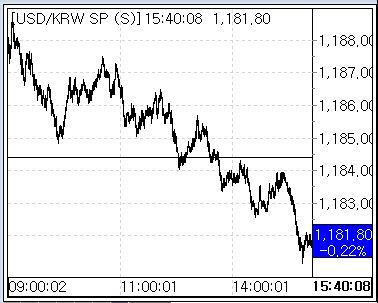 9월 29일 환율 흐름(출처: 서울외국환중개)