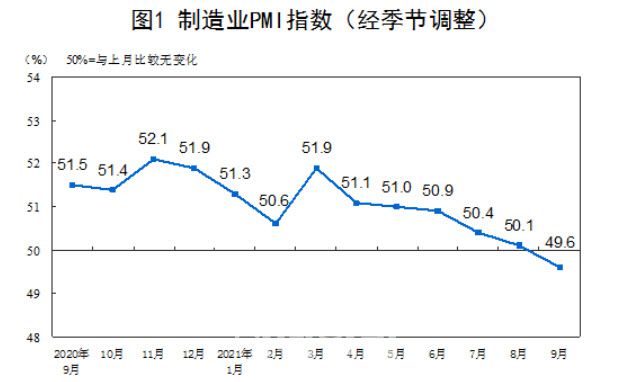 사진=국가통계국