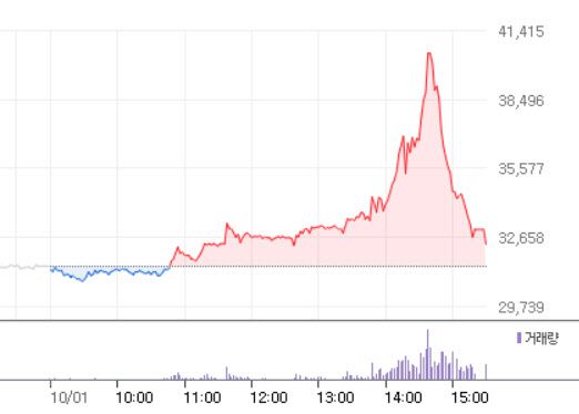 1일 동진쎄미켐 주가 추이.