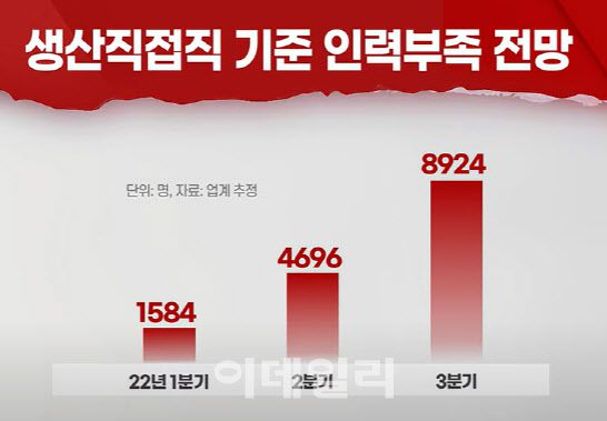 7일 이데일리TV뉴스 방송