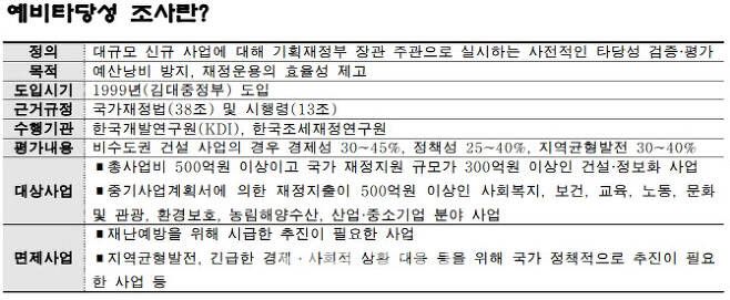 (자료=국가재정법, 기획재정부 2020년도 예비타당성조사 운용지침)