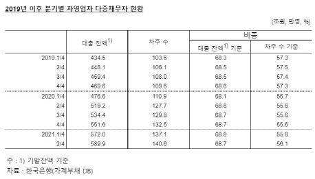 자료=장혜영 의원실