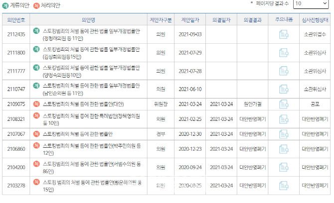 국회에 계류 중인 스토킹 처벌법 개정안(사진=국회 의안정보시스템 갈무리)