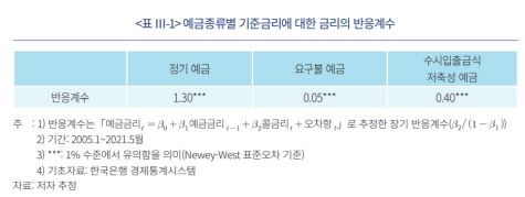 자료=자본시장연구원