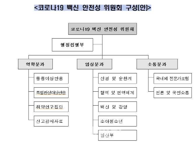 (자료= 코로나19 예방접종대응추진단)