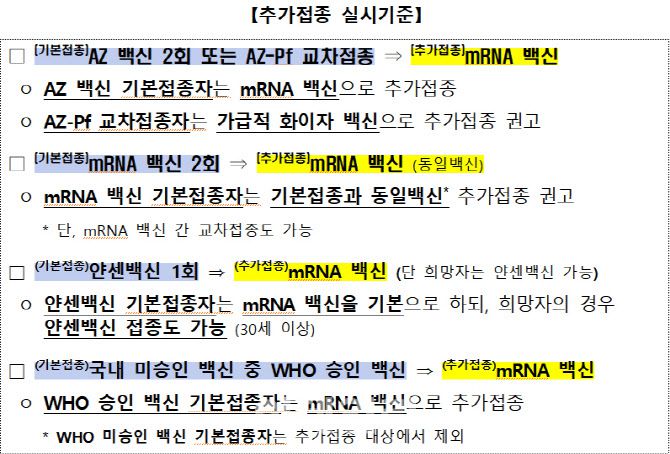 (자료= 코로나19 예방접종대응추진단)