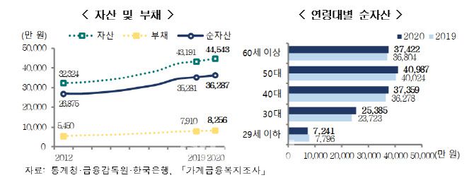 지난 3월 25일 통계청이 발표한 ‘2020 한국의 사회지표’.(이미지=통계청)
