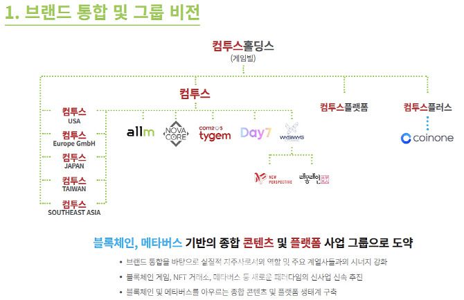 게임빌 2021년 3분기 실적발표 자료 갈무리