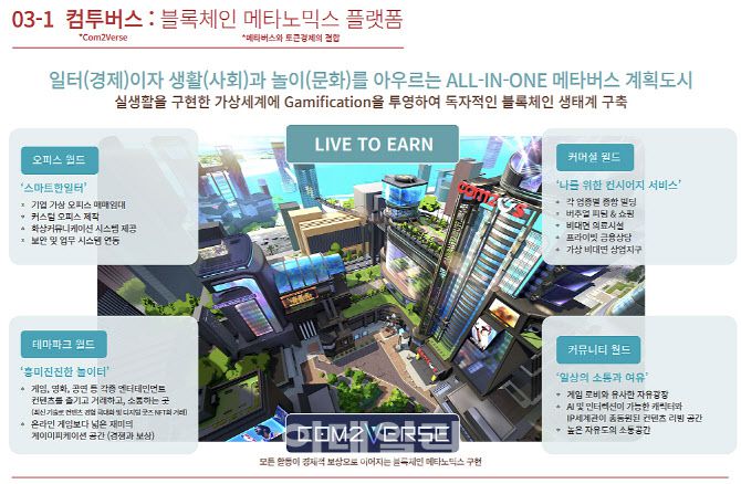 컴투스 2021년 3분기 실적발표 자료 중 ‘컴투버스’ 설명 갈무리