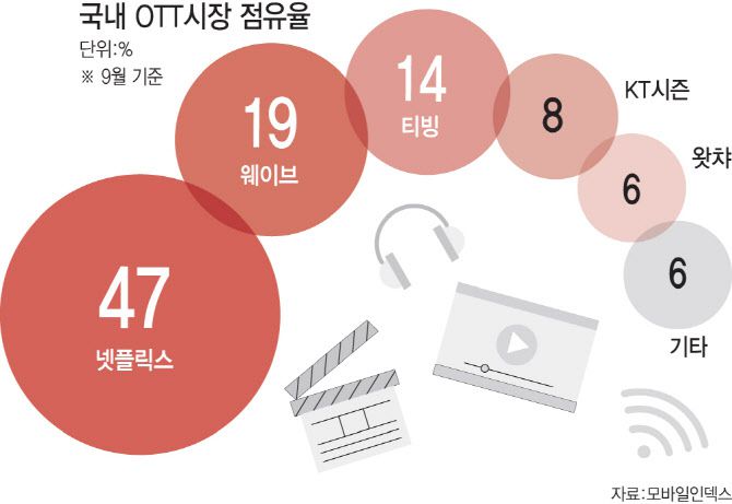 [이데일리 이미나 기자]