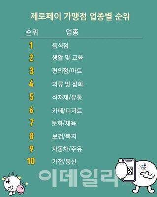 (이미지=한국간편결제진흥원)