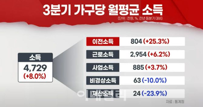 18일 이데일리TV 뉴스 방송