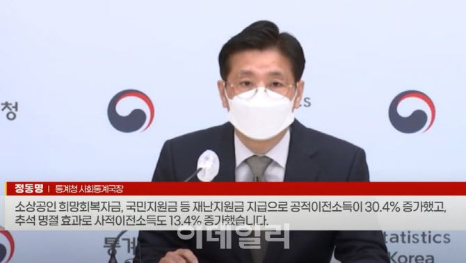 18일 이데일리TV 뉴스 방송