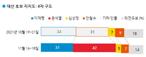 (자료= 한국갤럽)