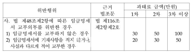 자료=고용노동부
