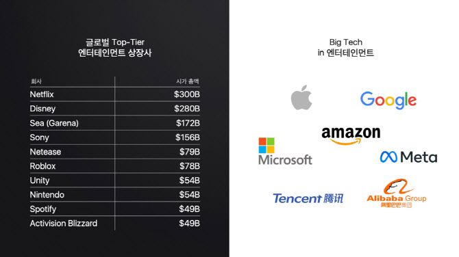 카카오엔터테인먼트 제공