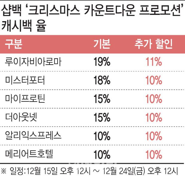 (그래픽= 이미나 기자)