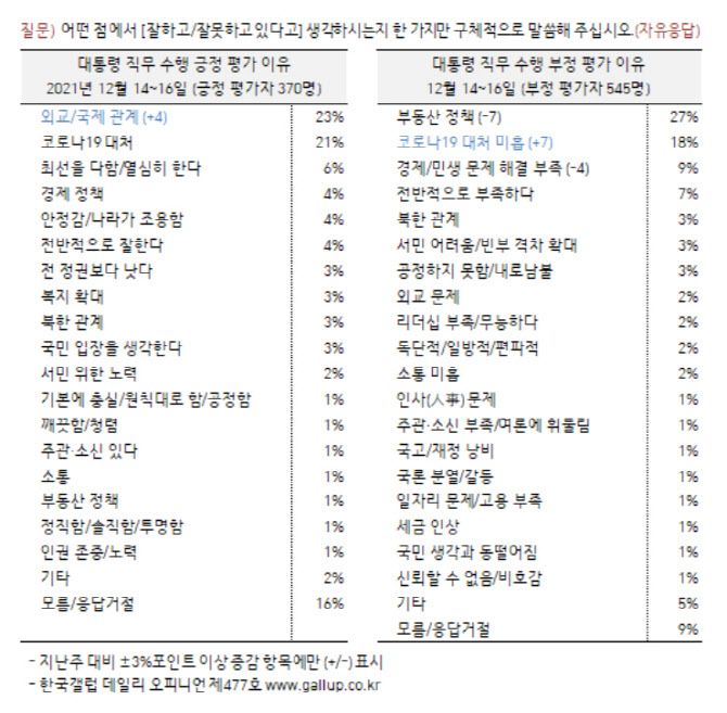 (자료=한국갤럽)