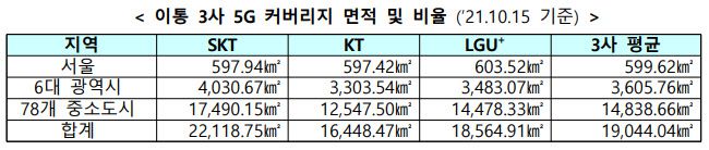 과기정통부 제공