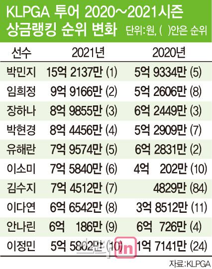 [이데일리 문승용 기자]