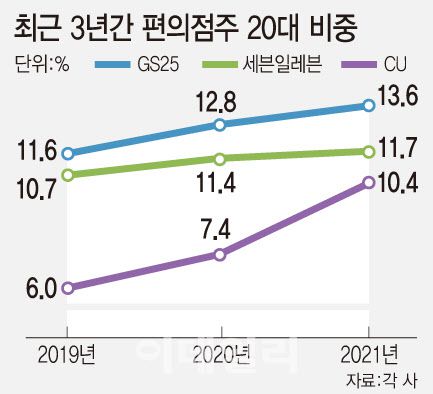 (그래픽=문승용 기자)