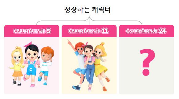 영화 애니메이션과 메타버스 등에서 성장한 모습으로 등장할 캐리와 친구들. 캐리소프트 제공