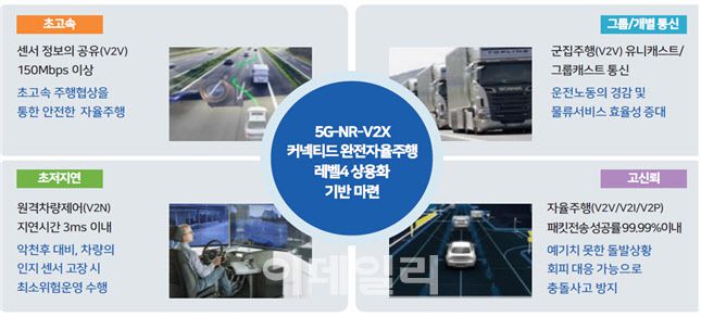 5G-NR-V2X 통신기술개발 기대효과 (자료=과기정통부)