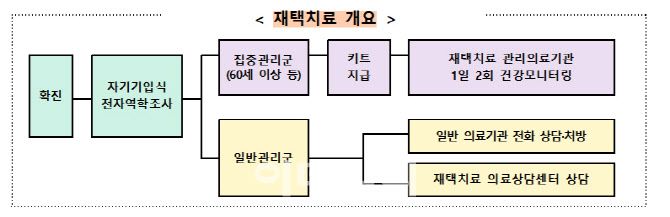 (자료=보건복지부)